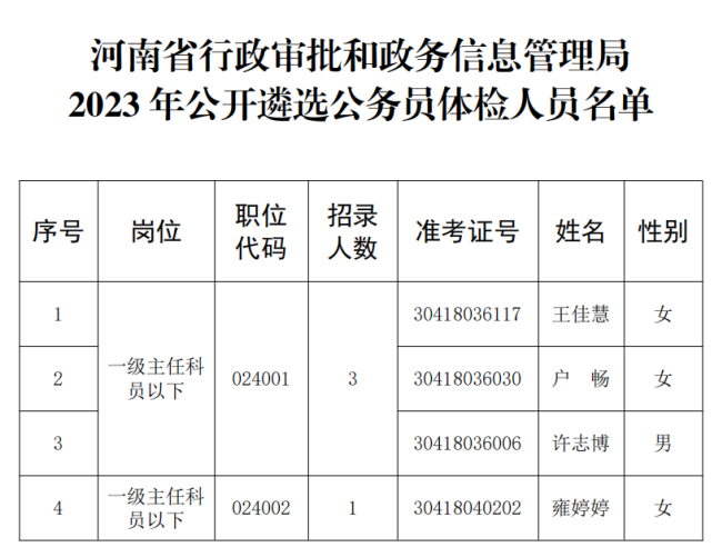 河南省行政审批和政务信息管理局2023年公开遴选公务员体检<br>公告