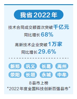 《河南双创蓝皮书(2023)》发布 “郑洛新”创新能力排名全省前三