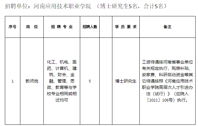 河南应用技术职业学院2023年公开招聘工作人员（博士）实施方案