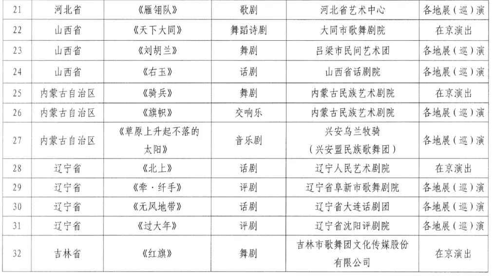 河南5部作品入选全国庆祝中国共产党成立100周年优秀舞台艺术作品展演