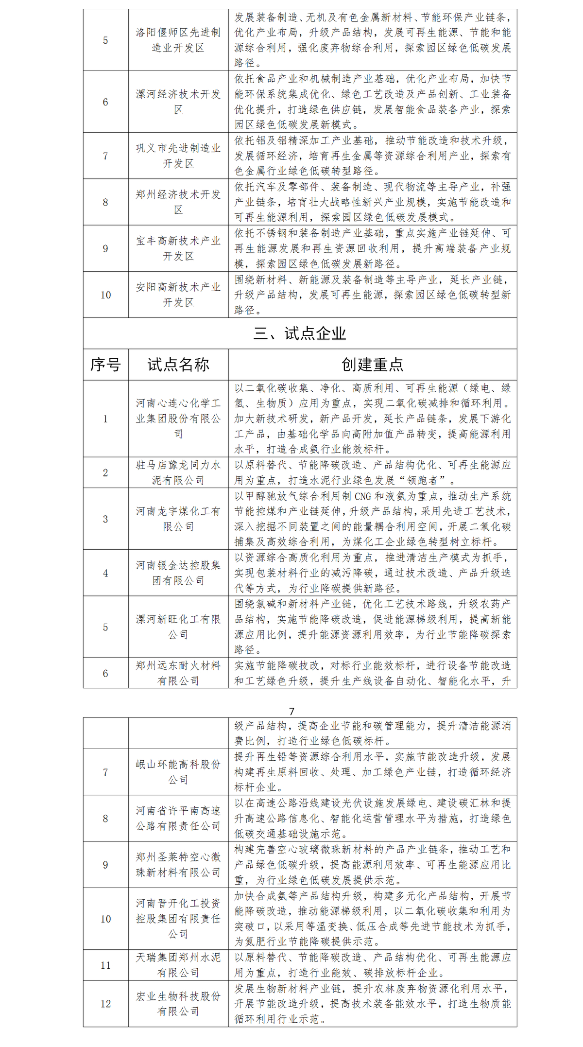 关于印发河南省碳达峰试点名单的通知