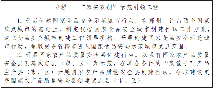 豫政办〔2019〕2号《河南省人民政府办公厅关于印发河南省食品安全省建设规划（2019-2022年）的通知》