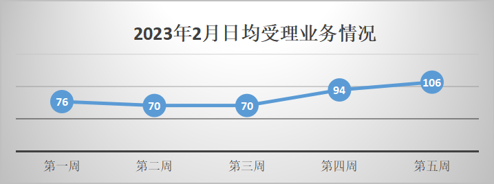 郑州市：住房公积金贷款业务实现“开门红”