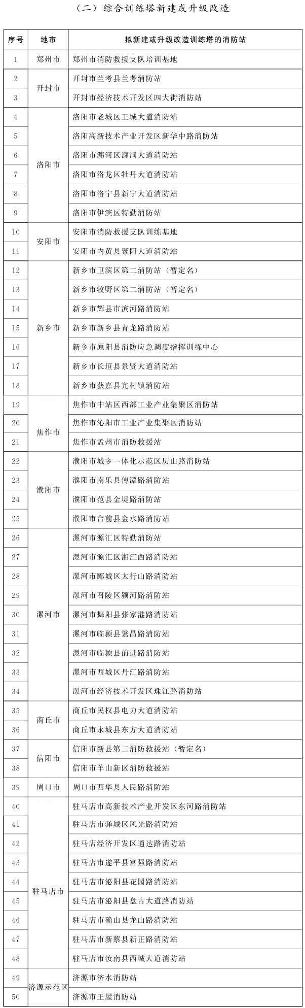 河南省人民政府办公厅关于印发河南省“十四五”消防事业发展规划的通知