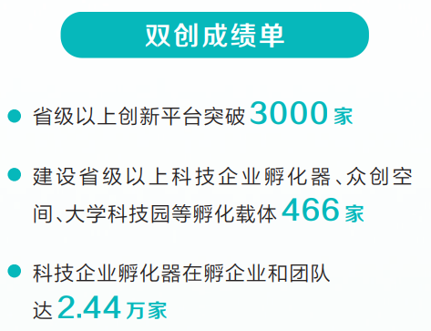 关注第十五届河南省创新创业大赛丨双创生态赋能中原