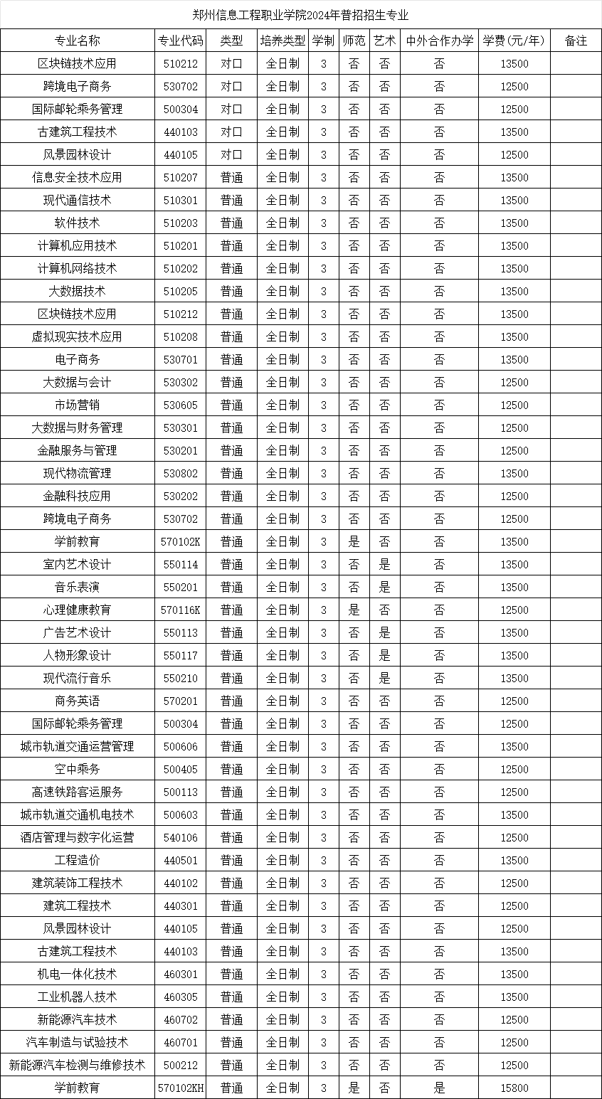 郑州信息工程职业学院2024年普招招生章程