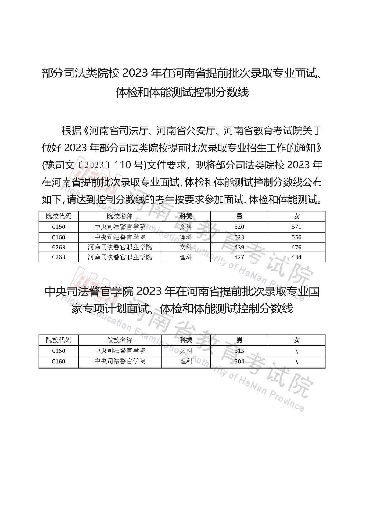 部分司法类院校2023年在河南省提前批次录取专业面试、体检和体能测试控制分数线