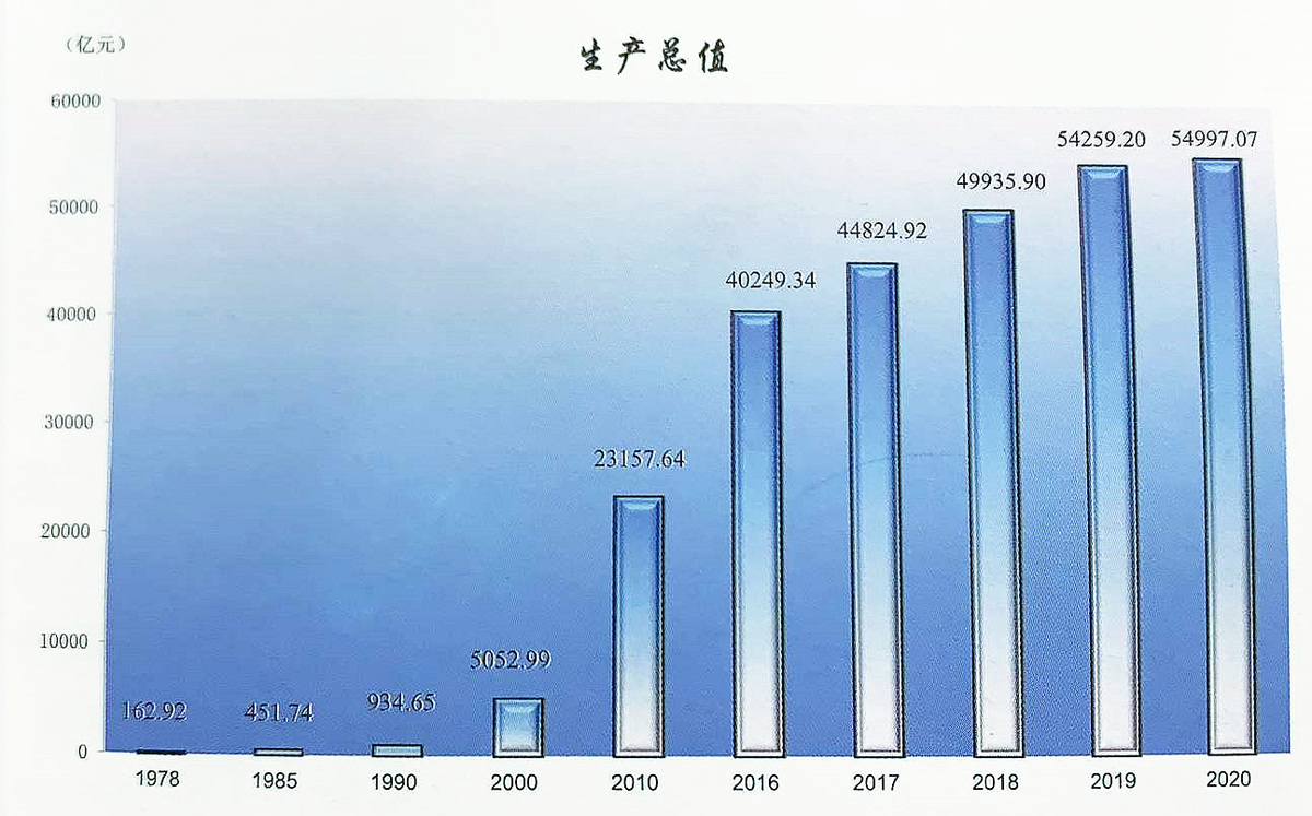 河南省省情