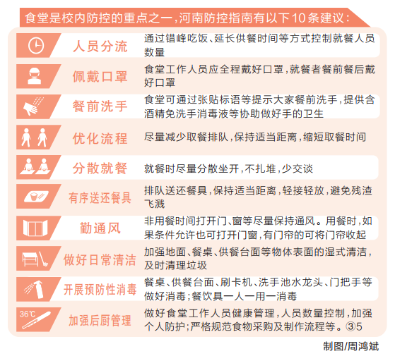 学生宿舍、学校食堂咋管理?复课后河南防控指南来了 学生宿舍、学校食堂咋管理?复课后河南防控指南来了