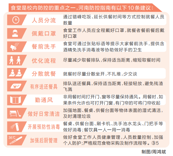 学生宿舍、学校食堂咋管理？复课后河南防控指南来了