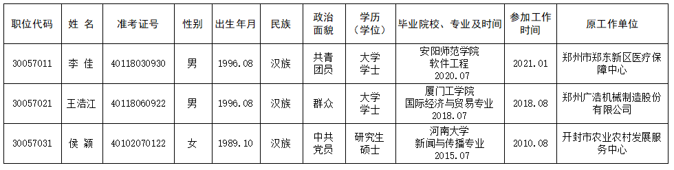 中国国际贸易促进委员会河南省委员会<br><br>2024年统一考试录用公务员拟录用人员名单公示