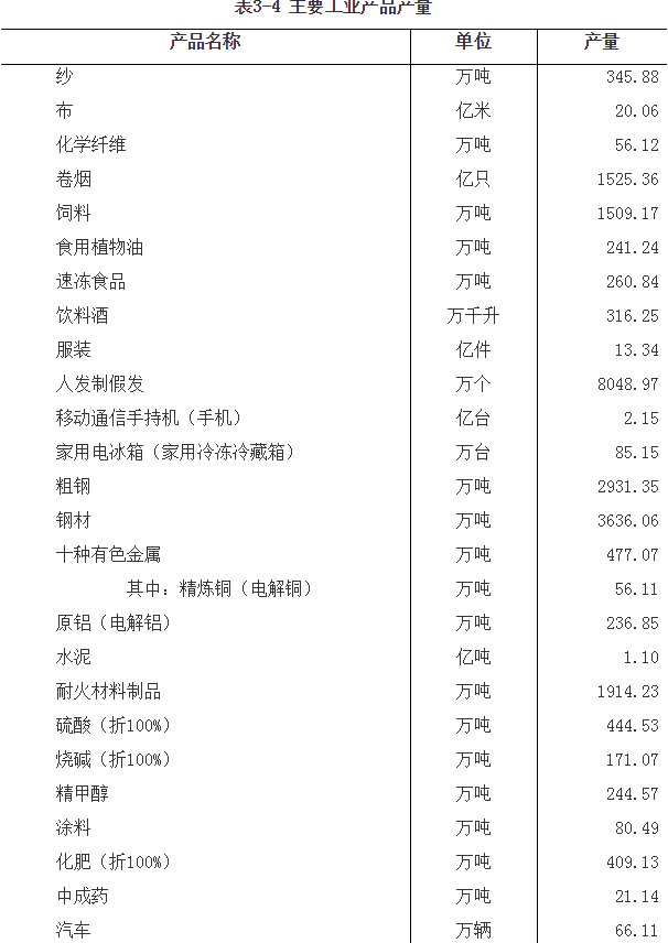 河南省第四次全国经济普查公报（第三号）