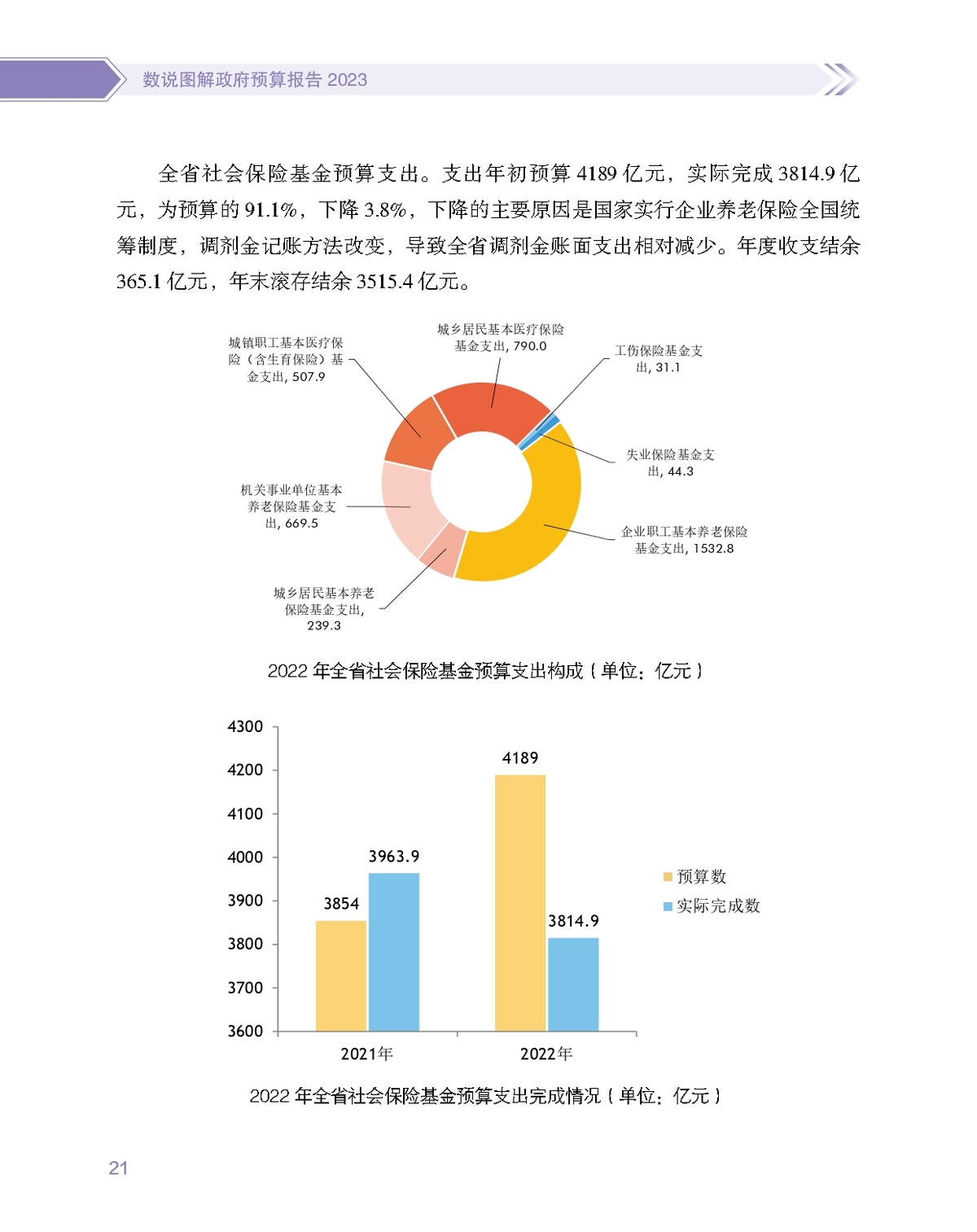 数说图解政府预算报告2023