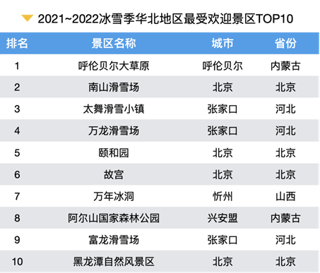 河南3地上榜2021-2022冰雪季华中地区最受欢迎景区TOP10