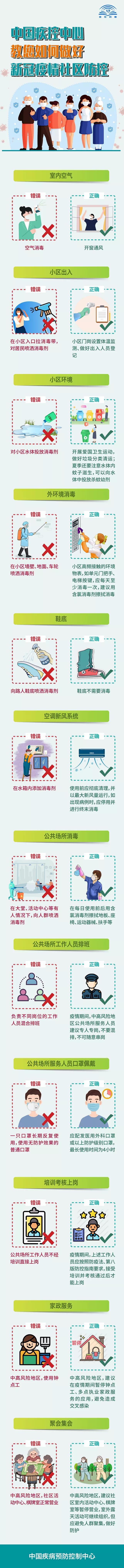 社区如何做好新冠肺炎疫情防控？这些事要搞清楚！