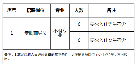 河南科技学院2021年公开招聘专职辅导员（硕士）方案