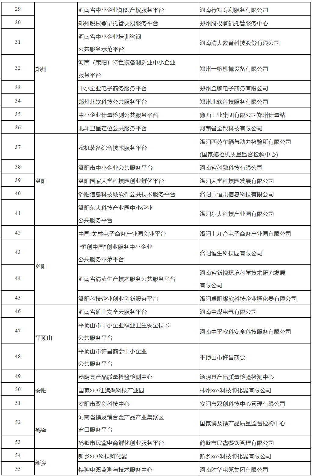 河南省工信厅印发通知 支持服务中小微企业平稳健康发展