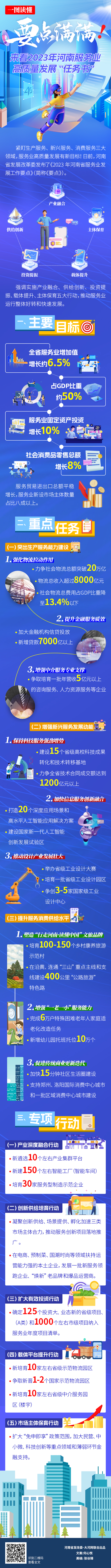 要点满满！今年河南服务业增加值占GDP比重稳定在50%左右