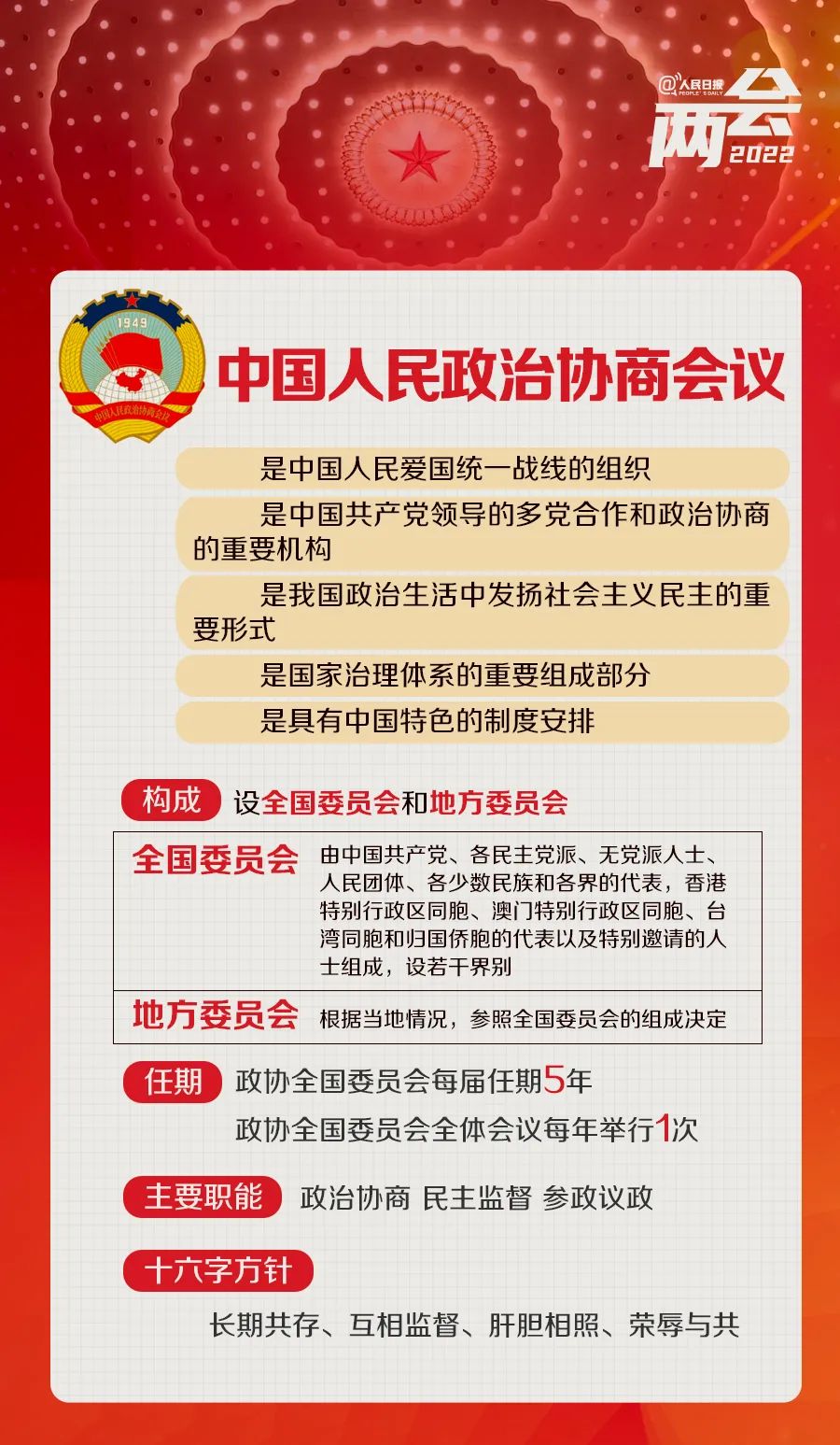 全国两会是个什么会？收好这份科普帖！