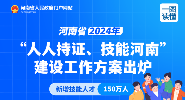 一图读懂丨河南省2024年“人人持证、技能河南”建设工作方案出炉