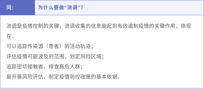 如何区分流调和诈骗电话？