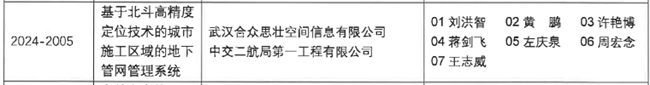 合众思壮旗下企业荣获2024年度卫星导航定位创新应用奖银奖