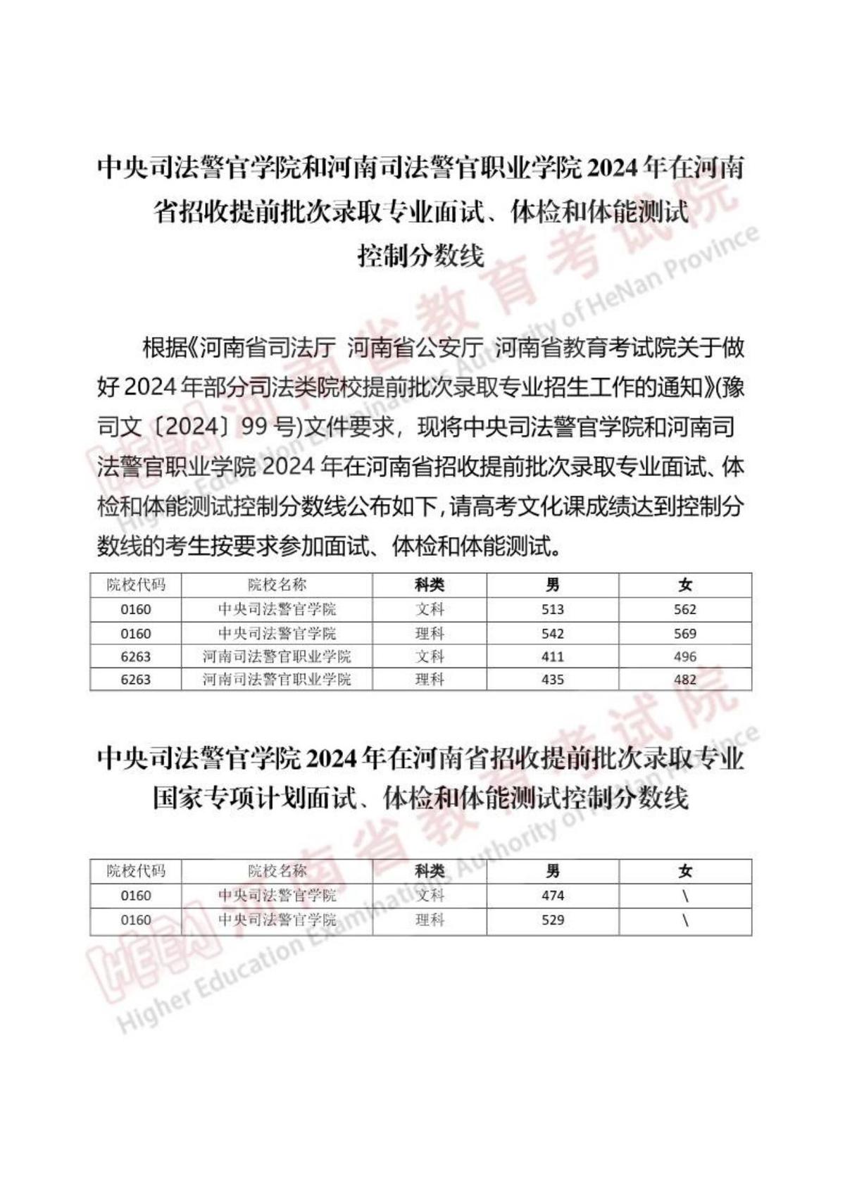 中央司法警官学院和河南司法警官职业学院2024年在河南省招收提前批次录取专业面试、体检和体能测试控制分数线