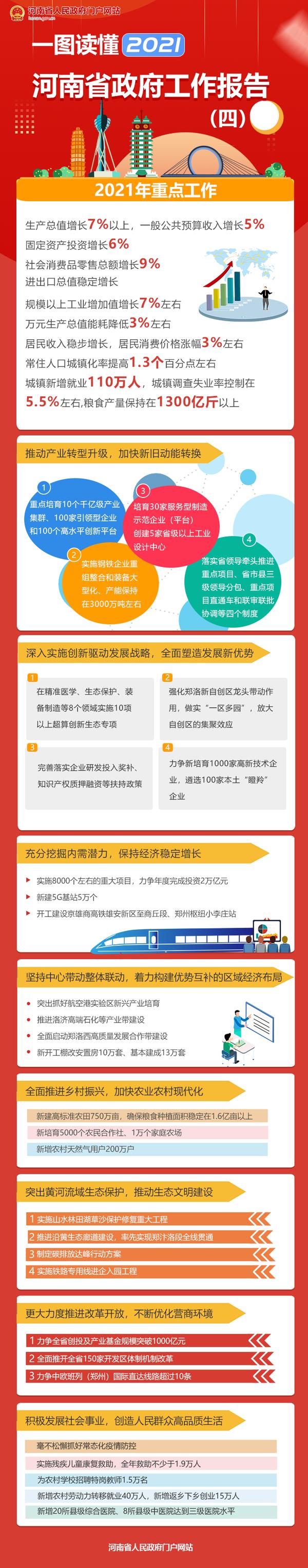 一圖讀懂政府工作報告之2021年重點工作