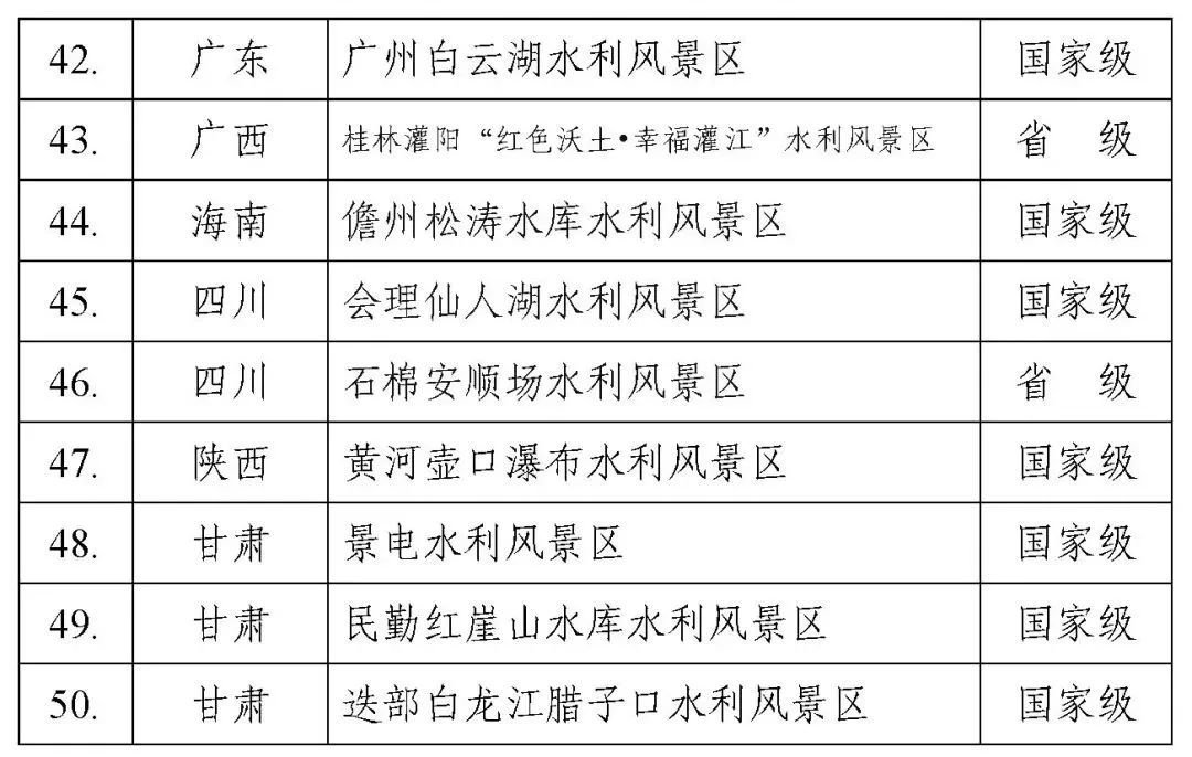 红旗渠入选水利部《红色基因水利风景区名录》