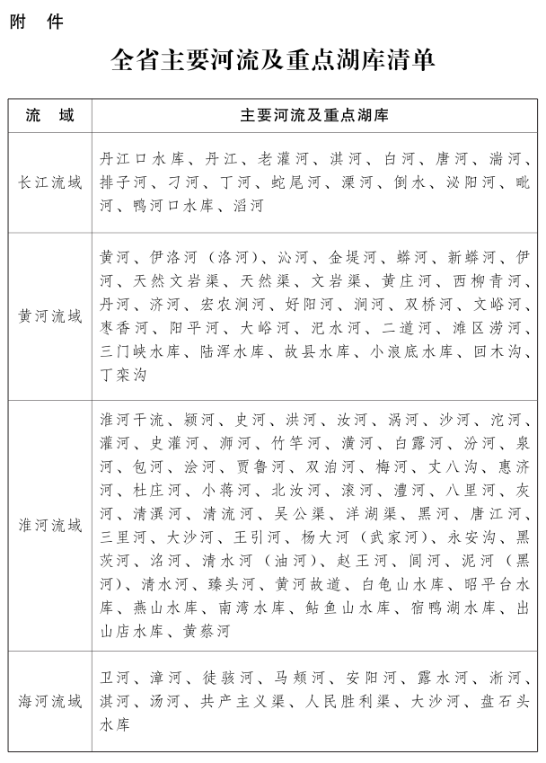 关于印发河南省加强入河排污口监督管理工作方案的通知