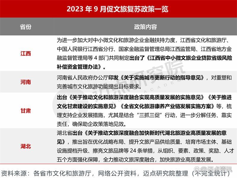 2023年9月5A级景区品牌传播力100强榜单