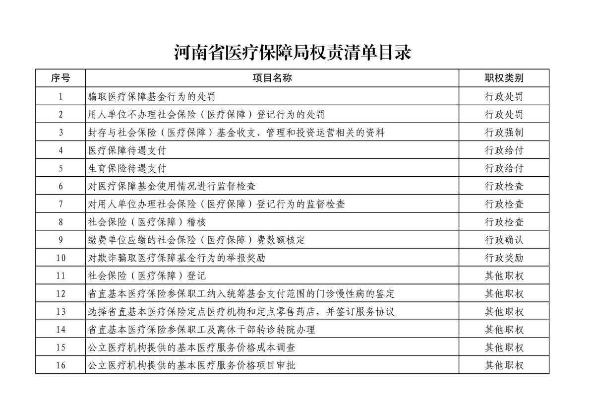 河南省医疗保障局权责清单目录