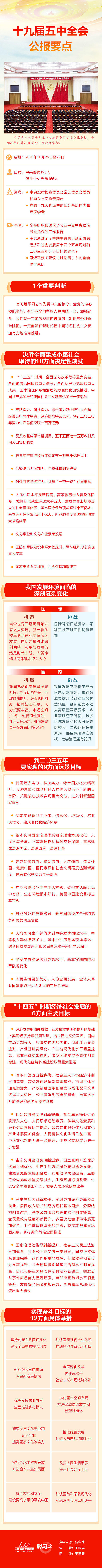 十九届五中全会公报要点