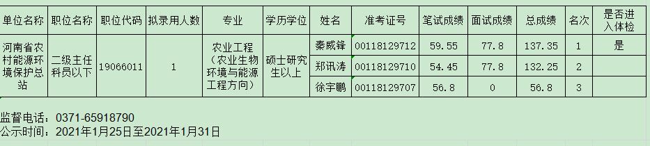 河南省农业农村厅2020年统一考试录用公务员补充录用面试总成绩公示