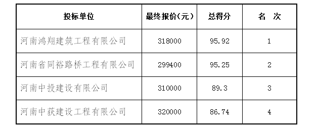 竞争性磋商结果公告