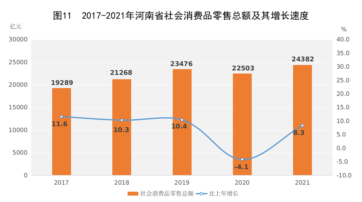 2021年河南省国民经济和社会发展统计公报