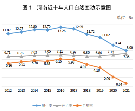 2021年河南人口发展报告