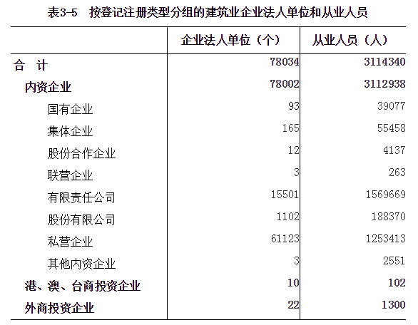 河南省第四次全国经济普查公报（第三号）