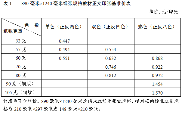 关于核定中小学教材印张价格等有关事项的通知