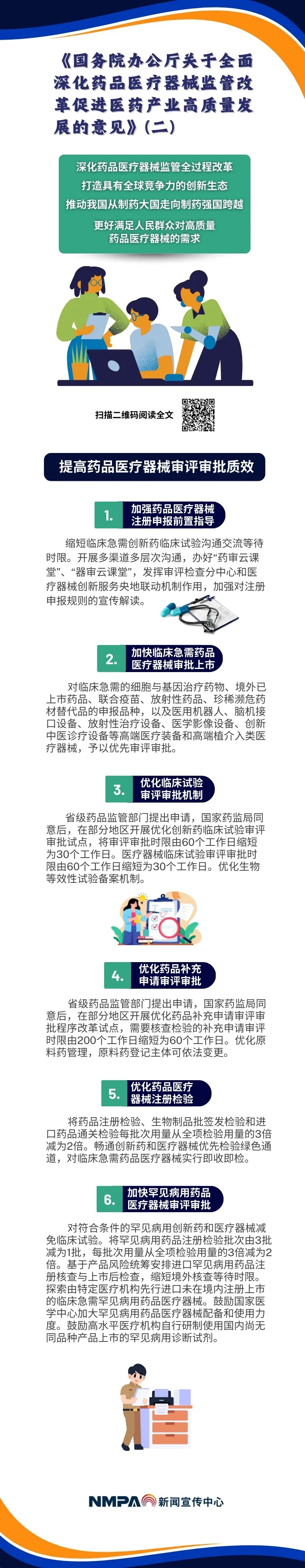 图解海报 |《国务院办公厅关于全面深化药品医疗器械监管改革促进医药产业高质量发展的意见》（二）