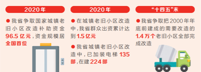 76万户受益城镇老旧小区改造 2020年河南省重点民生实事落实情况