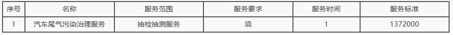 　河南省生态环境厅新生产机动车（进口车辆）检查与测试项目