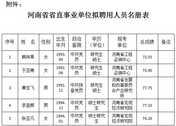 河南省发展和改革委员会所属事业单位2020年招才引智拟聘用人员公示