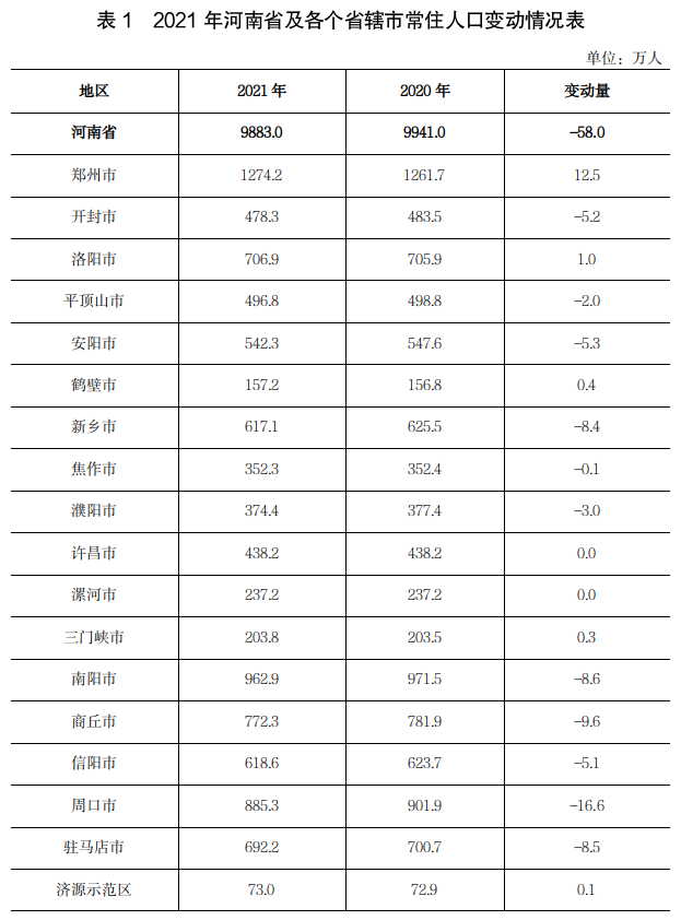 2021年河南人口发展报告