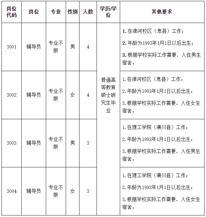 信阳师范大学2023年公开招聘员额制专职辅导员方案