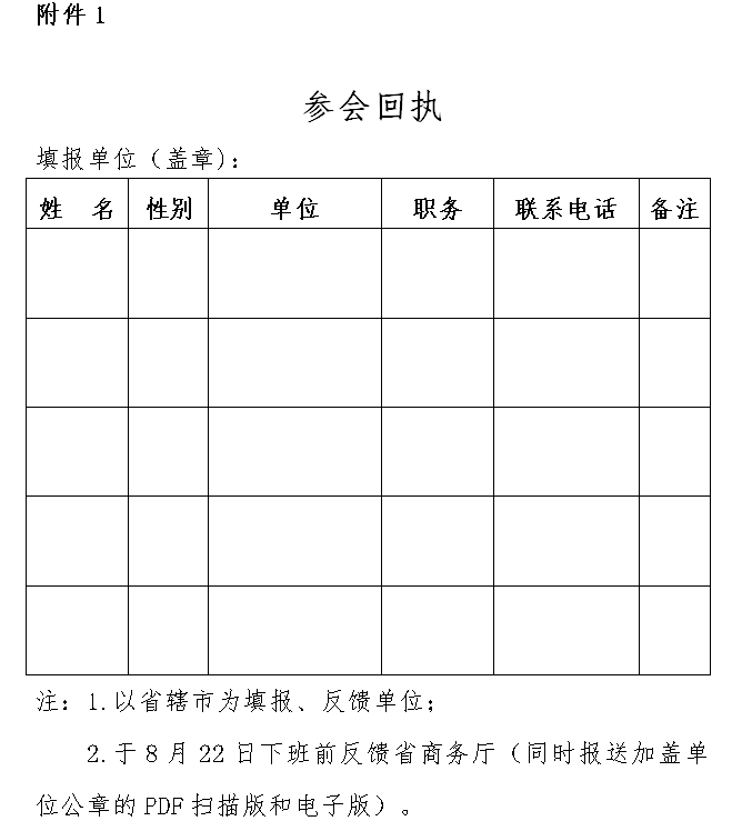 关于召开全省县域商业体系建设工作培训会的通知