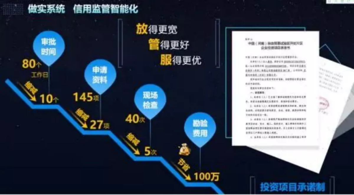 【“十四五”看开局】“信用河南”这一年：放更宽、管更好、服更优