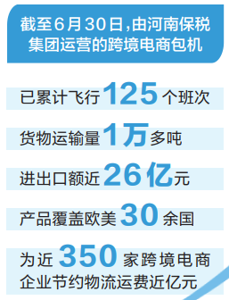 在危机中育新机 于变局中开新局 河南跨境电商“卖全球”驶入“快车道”