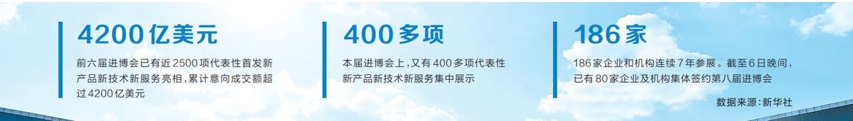 第七届中国国际进口博览会丨共赴进博之约 共享开放机遇