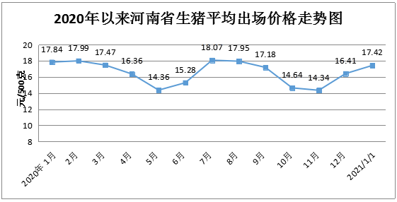 1月份我省粮油肉蛋菜市场价格普遍上涨